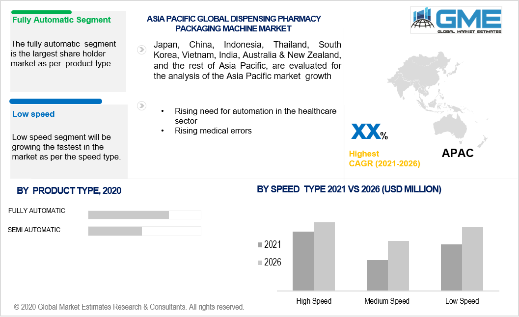 asia pacific dispensing pharmacy packaging machine market